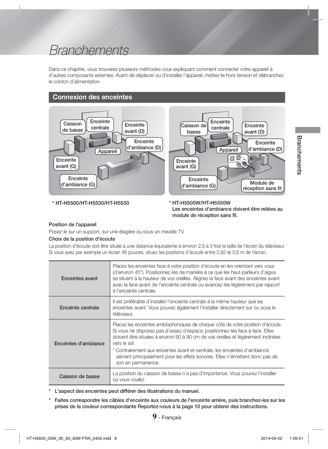 Samsung HT-H5530/EN, HT-H5500/EN Branchements, Connexion des enceintes, Caisson Enceinte De basse Centrale, Dambiance D 