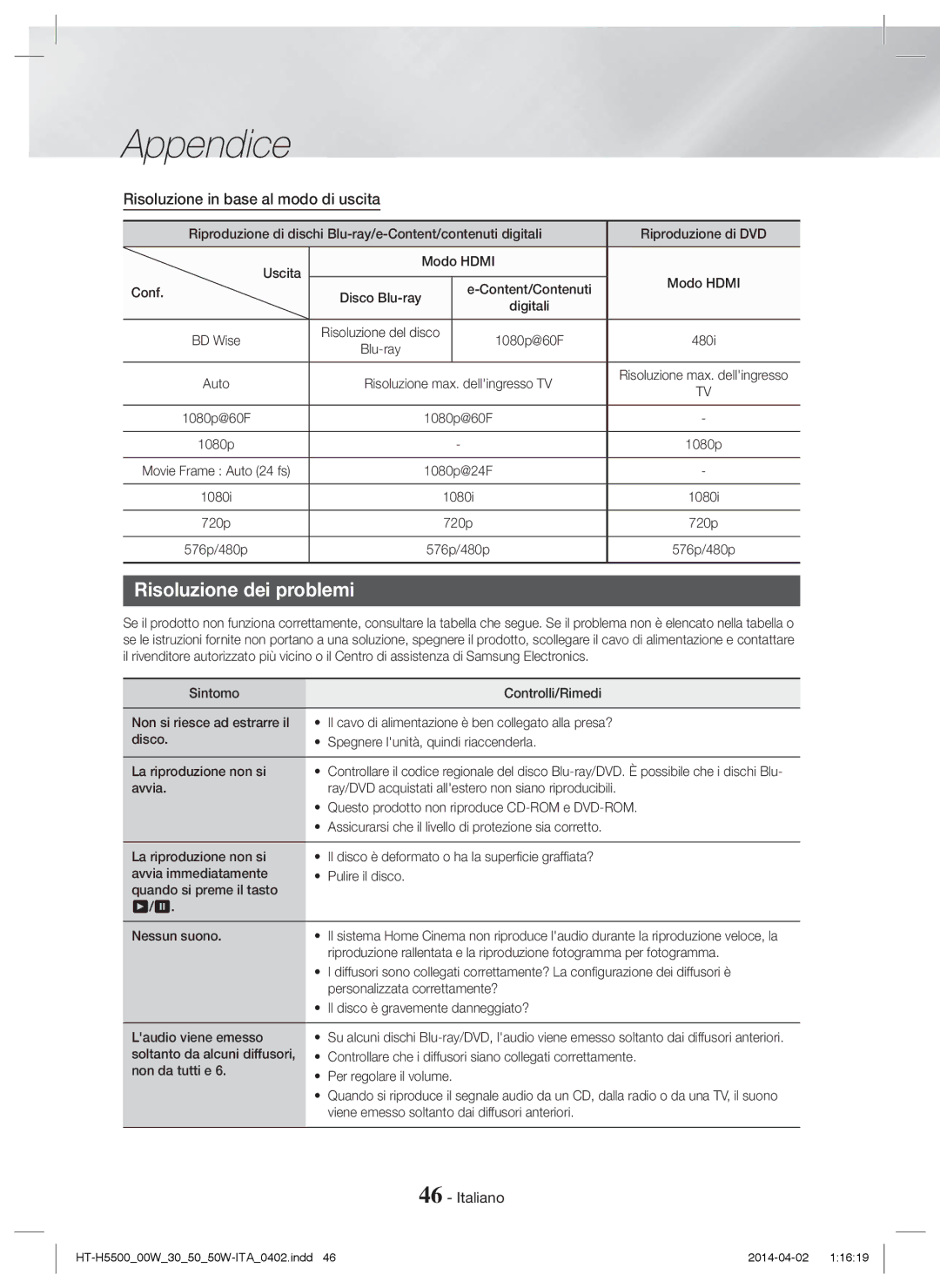 Samsung HT-H5550W/ZF, HT-H5530/EN, HT-H5500/EN, HT-H5550W/EN Risoluzione dei problemi, Risoluzione in base al modo di uscita 