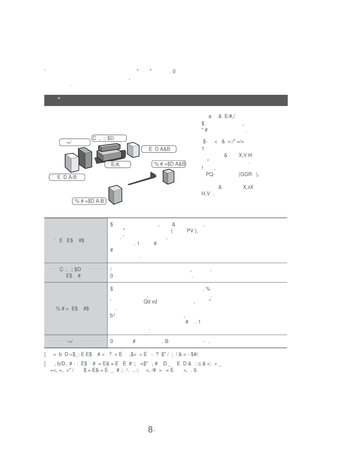 Samsung HT-H5550K/RU, HT-H5530K/RU manual Підключення динаміків 