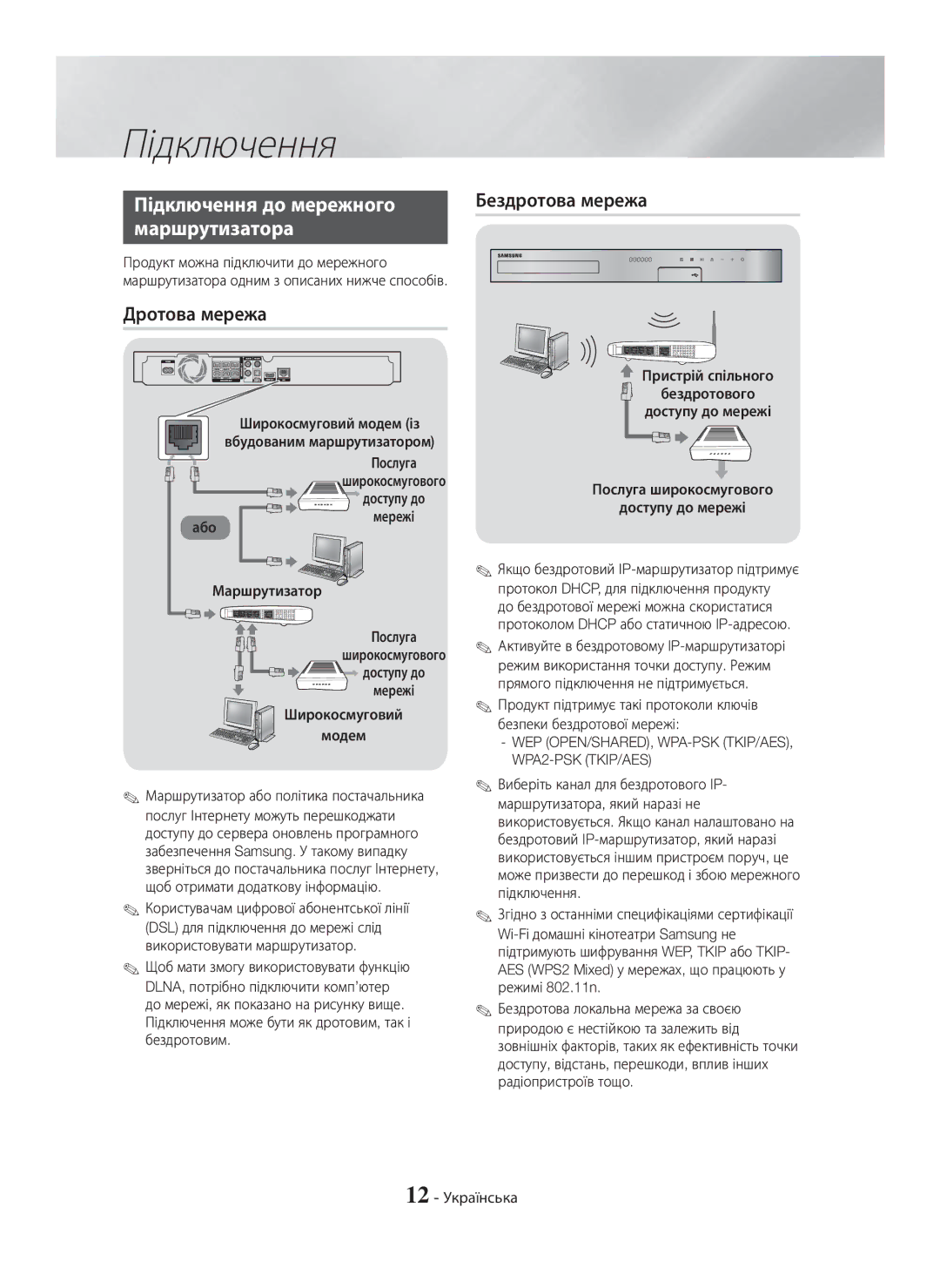 Samsung HT-H5550K/RU, HT-H5530K/RU manual Підключення до мережного Маршрутизатора, Дротова мережа, Бездротова мережа 