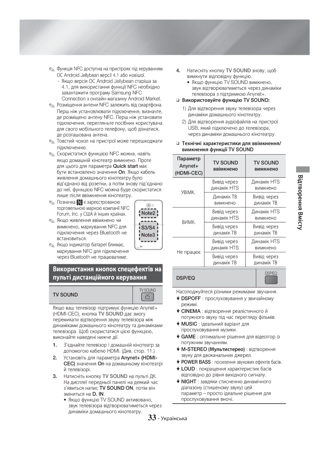 Samsung HT-H5530K/RU, HT-H5550K/RU manual Пульті дистанційного керування, TV Sound TV Sound, Hdmi-Cec, Увімк 