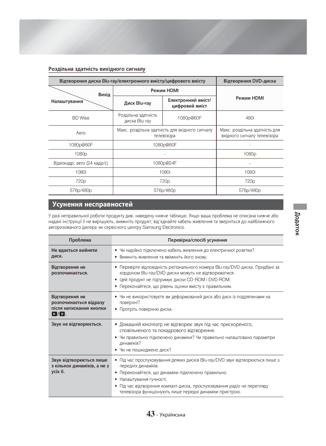 Samsung HT-H5530K/RU, HT-H5550K/RU manual Усунення несправностей, Роздільна здатність вихідного сигналу, 43 Українська 