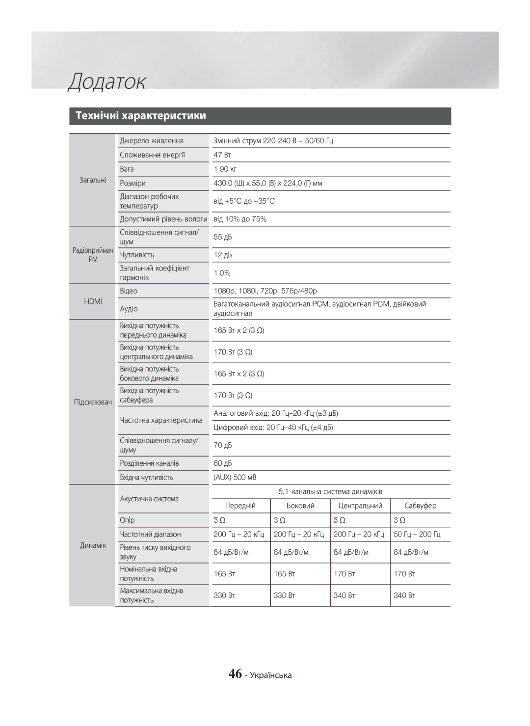 Samsung HT-H5550K/RU, HT-H5530K/RU manual Технічні характеристики, 46 Українська 