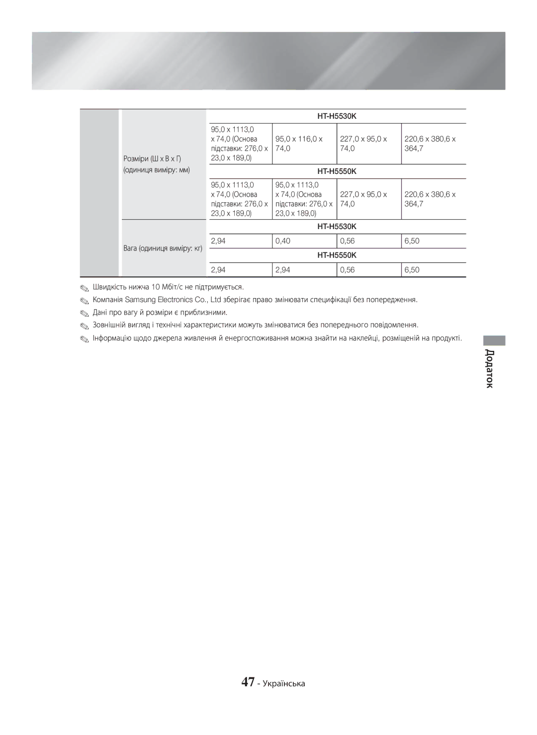 Samsung HT-H5530K/RU, HT-H5550K/RU manual 47 Українська 