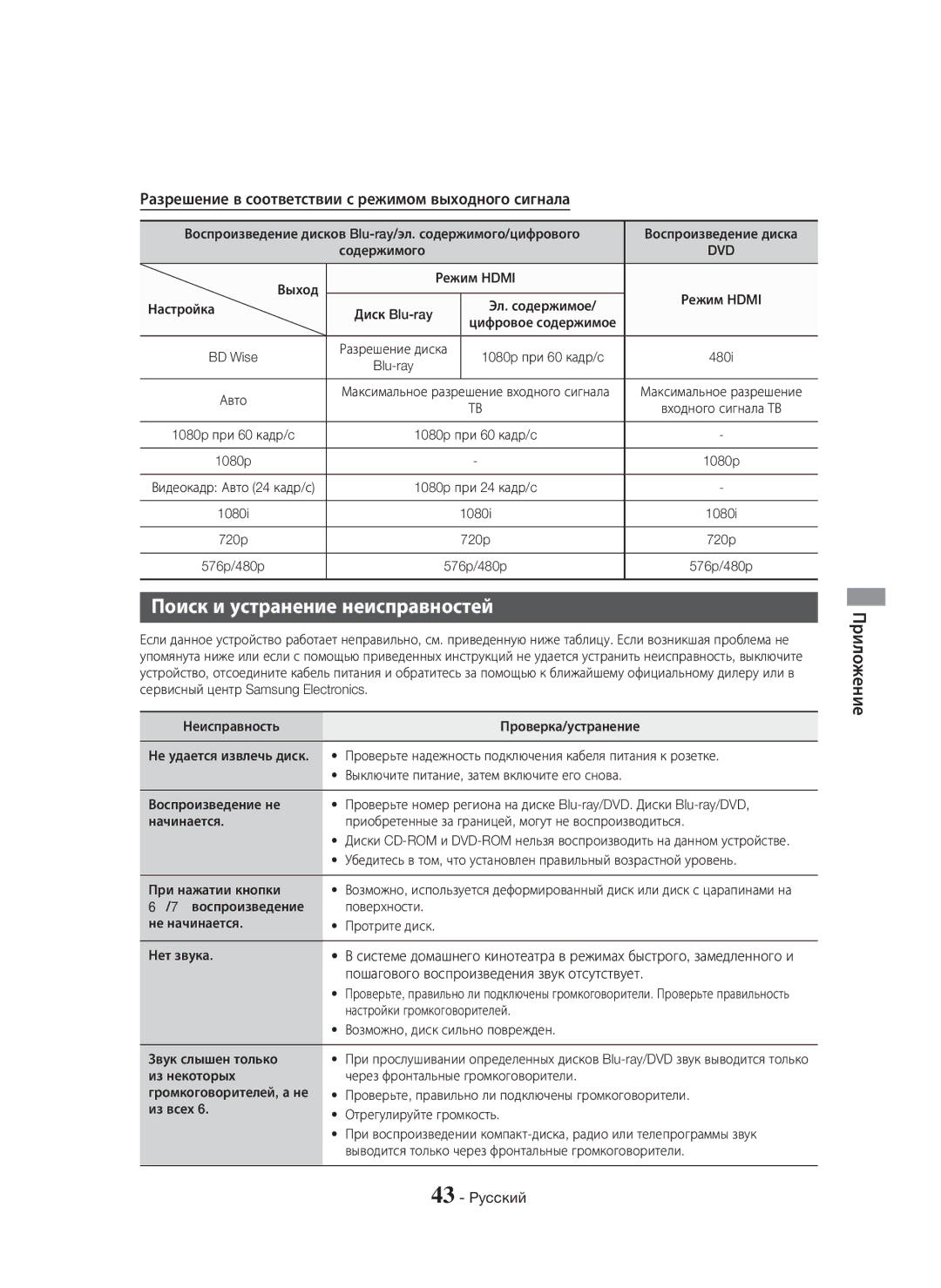 Samsung HT-H5530K/RU manual Поиск и устранение неисправностей, Разрешение в соответствии с режимом выходного сигнала 