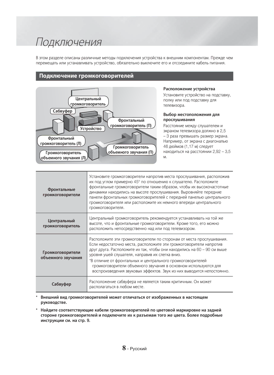 Samsung HT-H5550K/RU manual Подключения, Подключение громкоговорителей, Центральный Громкоговоритель Сабвуфер, Устройство 