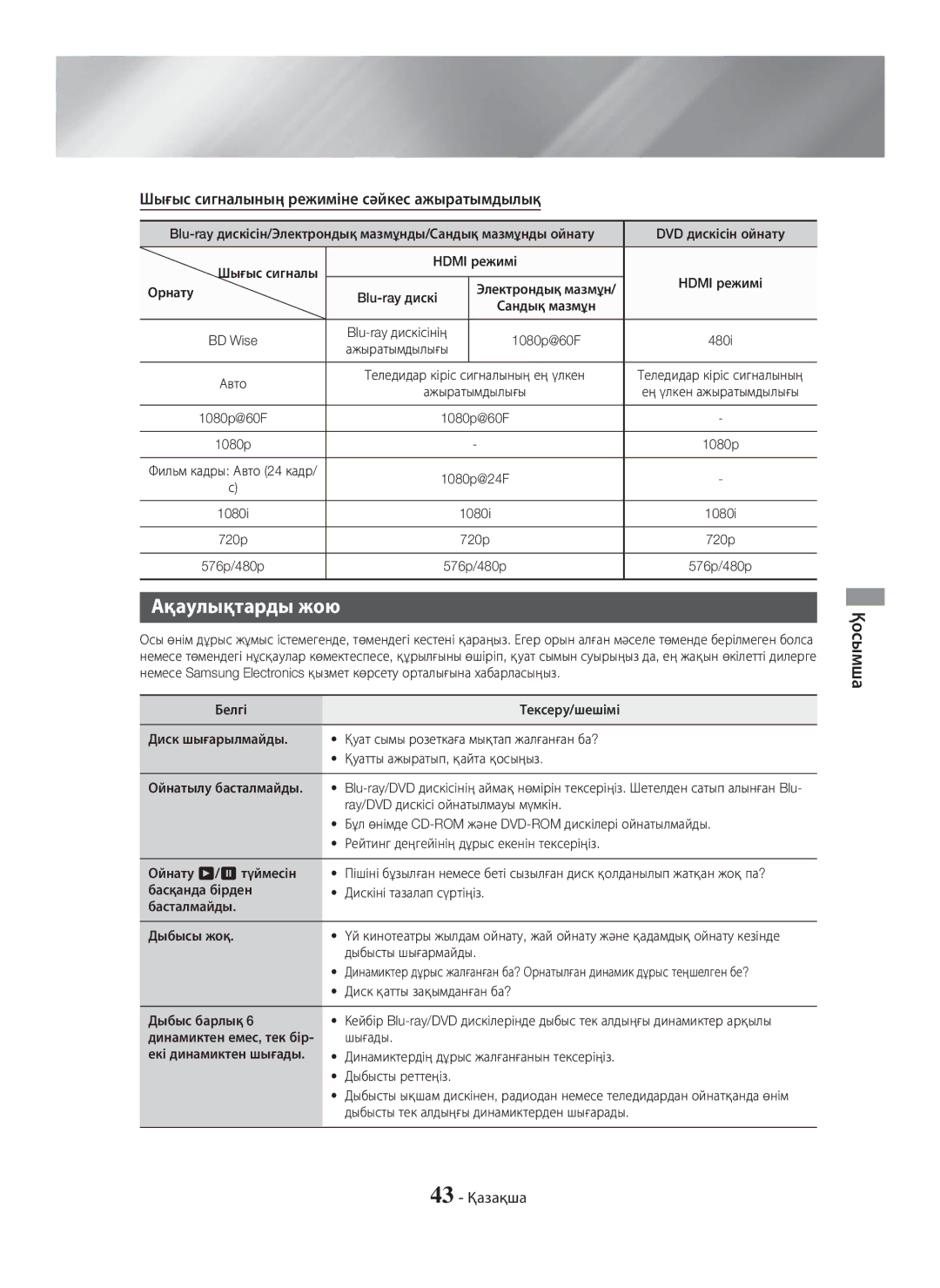 Samsung HT-H5550K/RU, HT-H5530K/RU manual Ақаулықтарды жою, Шығыс сигналының режиміне сәйкес ажыратымдылық, 43 Қазақша 