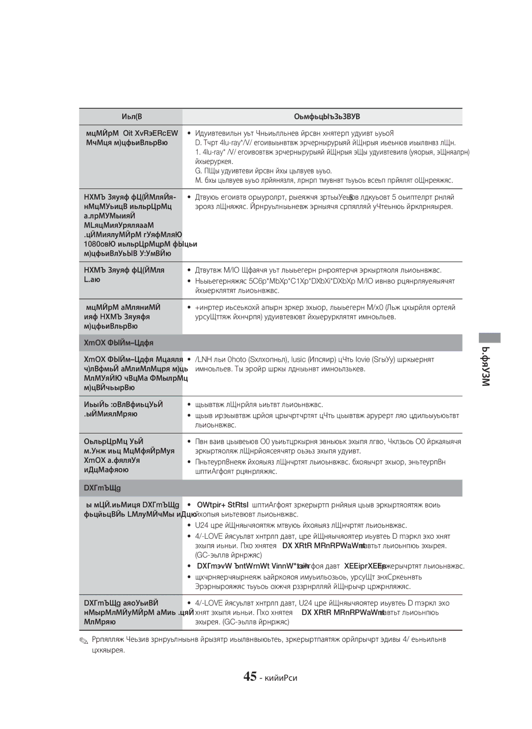 Samsung HT-H5550K/RU, HT-H5530K/RU manual 45 Қазақша 