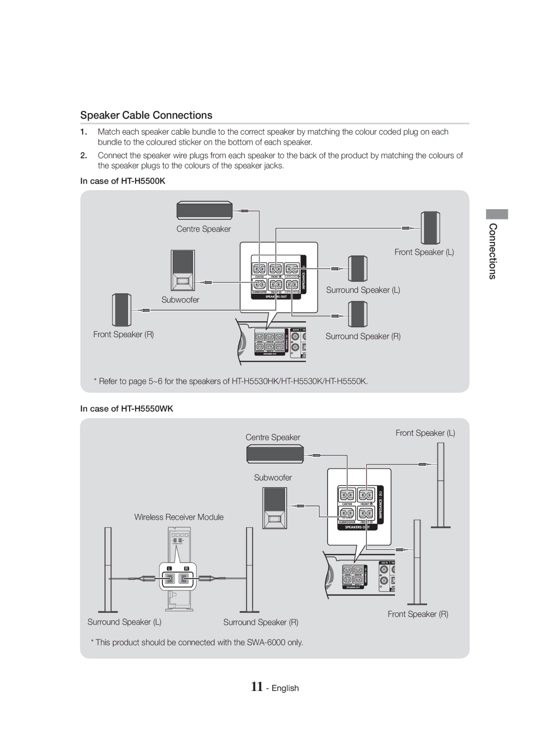 Samsung HT-H5550K/SJ manual Speaker Cable Connections, Front Speaker L Surround Speaker L Surround Speaker R 