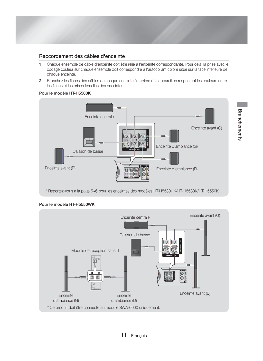 Samsung HT-H5550K/SJ manual Raccordement des câbles denceinte, Enceinte avant G Enceinte dambiance G 