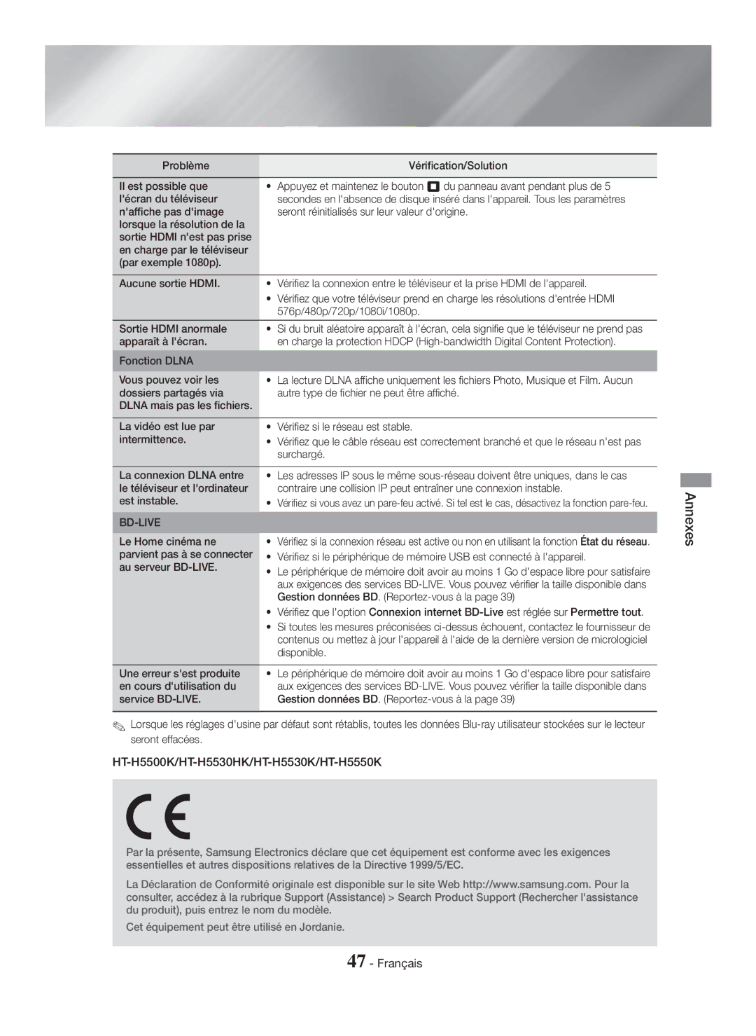 Samsung HT-H5550K/SJ manual Surchargé, La connexion Dlna entre, Le Home cinéma ne, Gestion données BD. Reportez-vous à la 