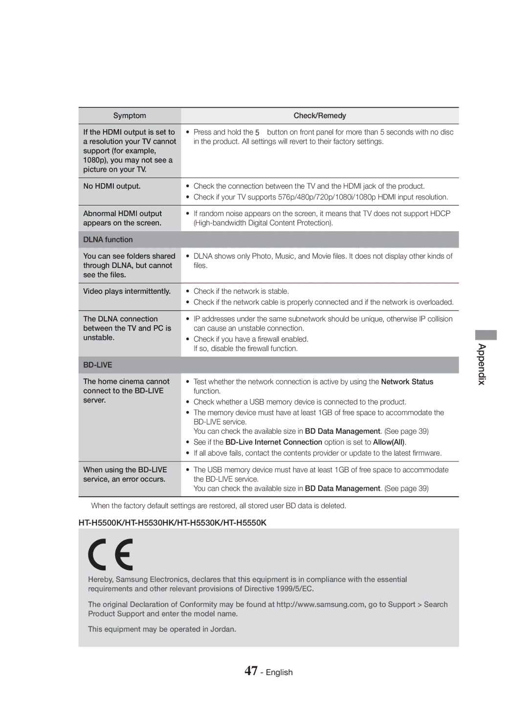 Samsung HT-H5550K/SJ manual HT-H5500K/HT-H5530HK/HT-H5530K/HT-H5550K 