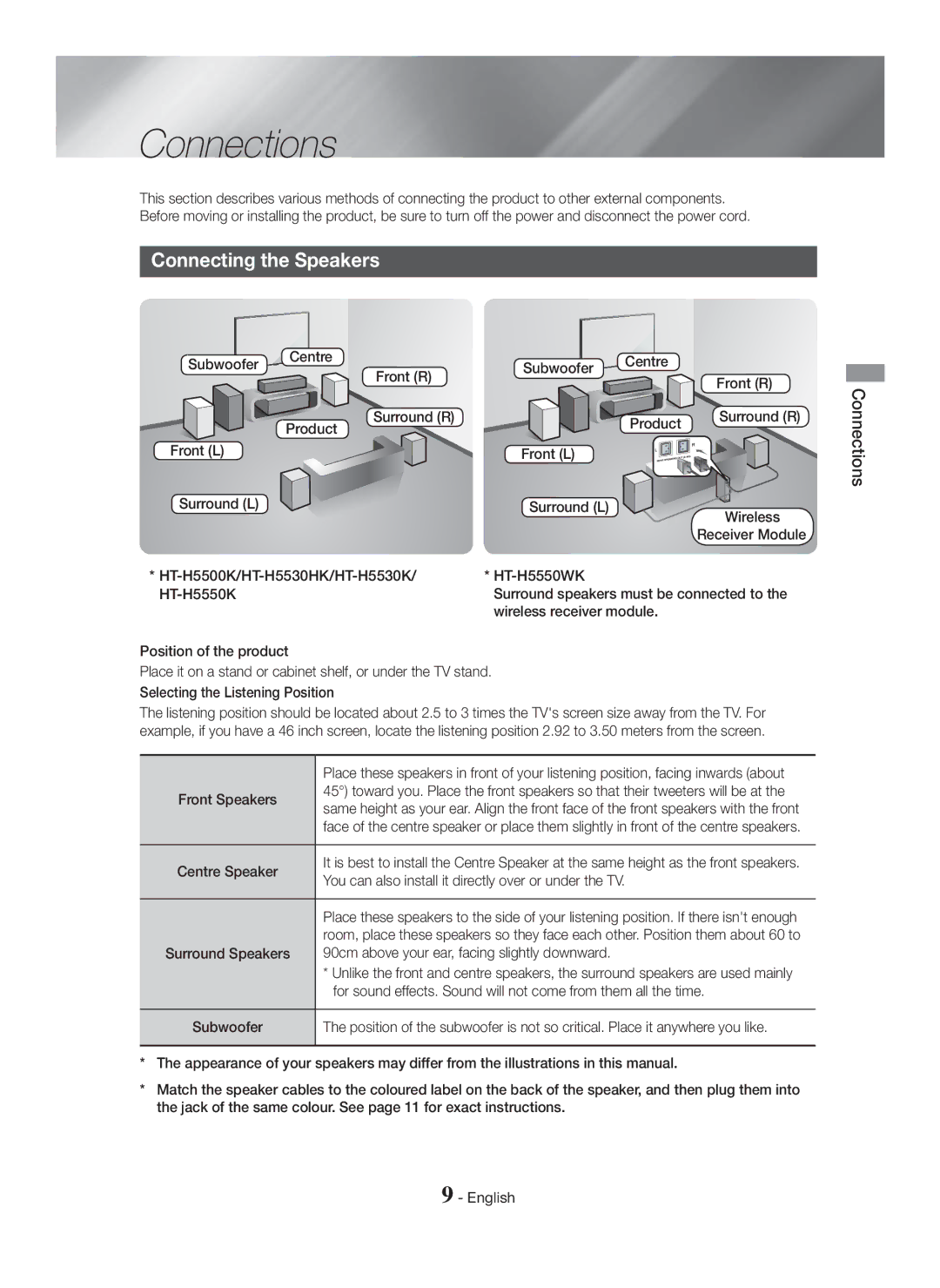 Samsung HT-H5550K/SJ manual Connections, Connecting the Speakers 