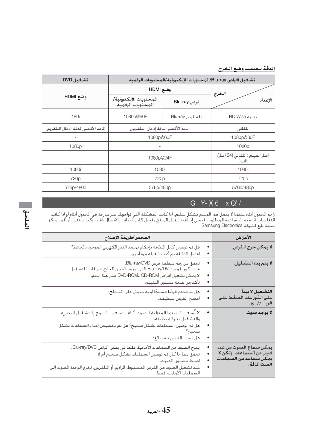 Samsung HT-H5550K/SJ manual ﺎﻬﺣﻼﺻﺇﻭ ﺀﺎﻄﺧﻷﺍ ﻑﺎﺸﻜﺘﺳﺍ, ﻖﺤﻠﻤﻟﺍ ﺝﺮﺨﻟﺍ ﻊﺿﻭ ﺐﺴﺤﺑ ﺔﻗﺪﻟﺍ, ﺔﺌﻴﻄﺑ ﺔﻛﺮﺤﺑ ﻞﻴﻐﺸﺘﻟﺍﻭ, ﺕﻮﺻ ﺪﺟﻮﻳ ﻻ 