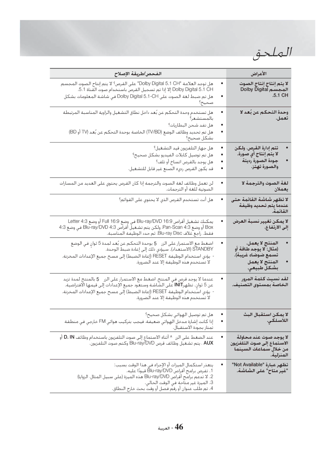 Samsung HT-H5550K/SJ manual ﻖﺤﻠﻤﻟﺍ 