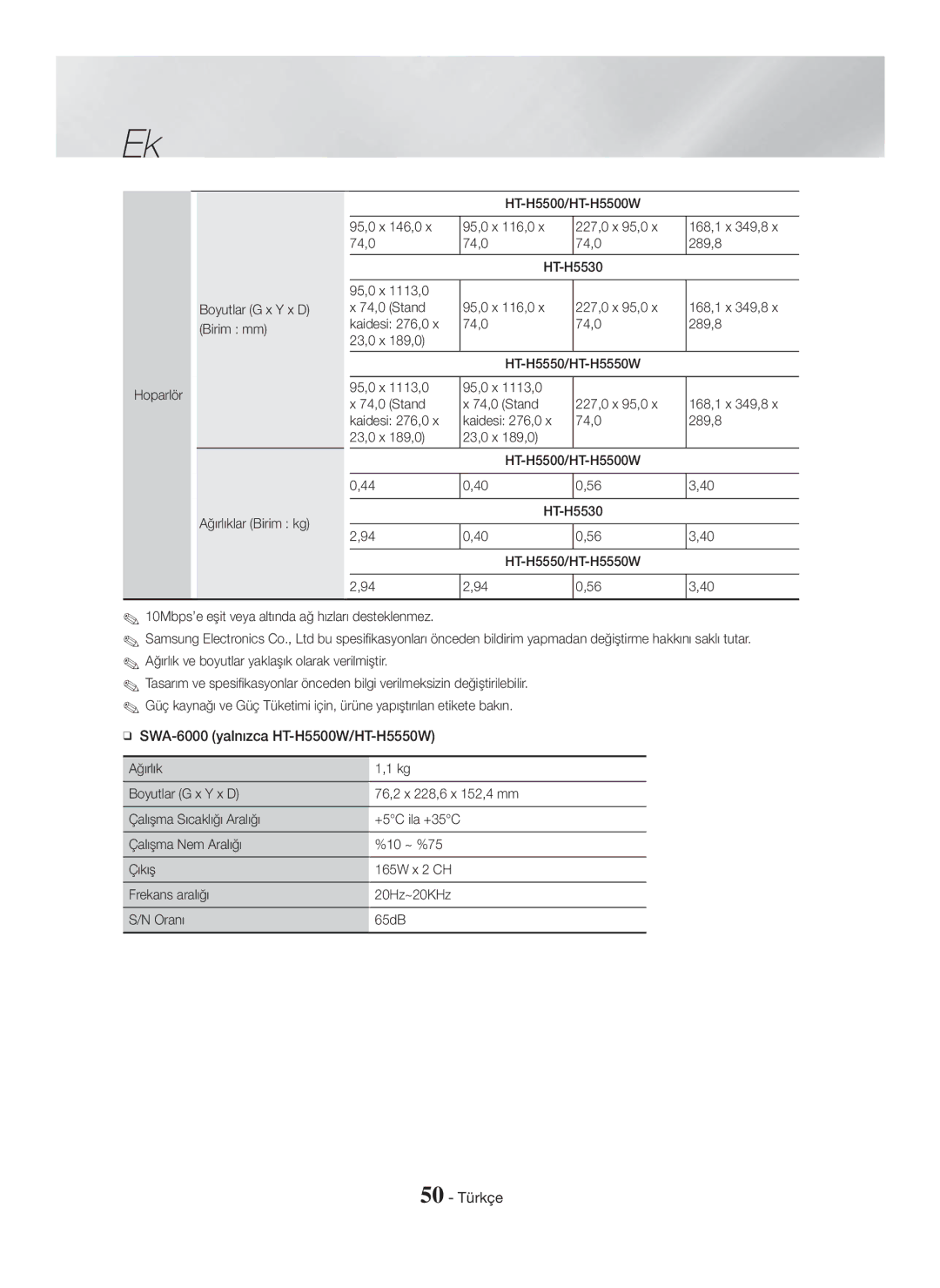 Samsung HT-H5550W/EN, HT-H5550W/TK, HT-H5500/EN, HT-H5550/TK, HT-H5550/EN SWA-6000 yalnızca HT-H5500W/HT-H5550W, 50 Türkçe 