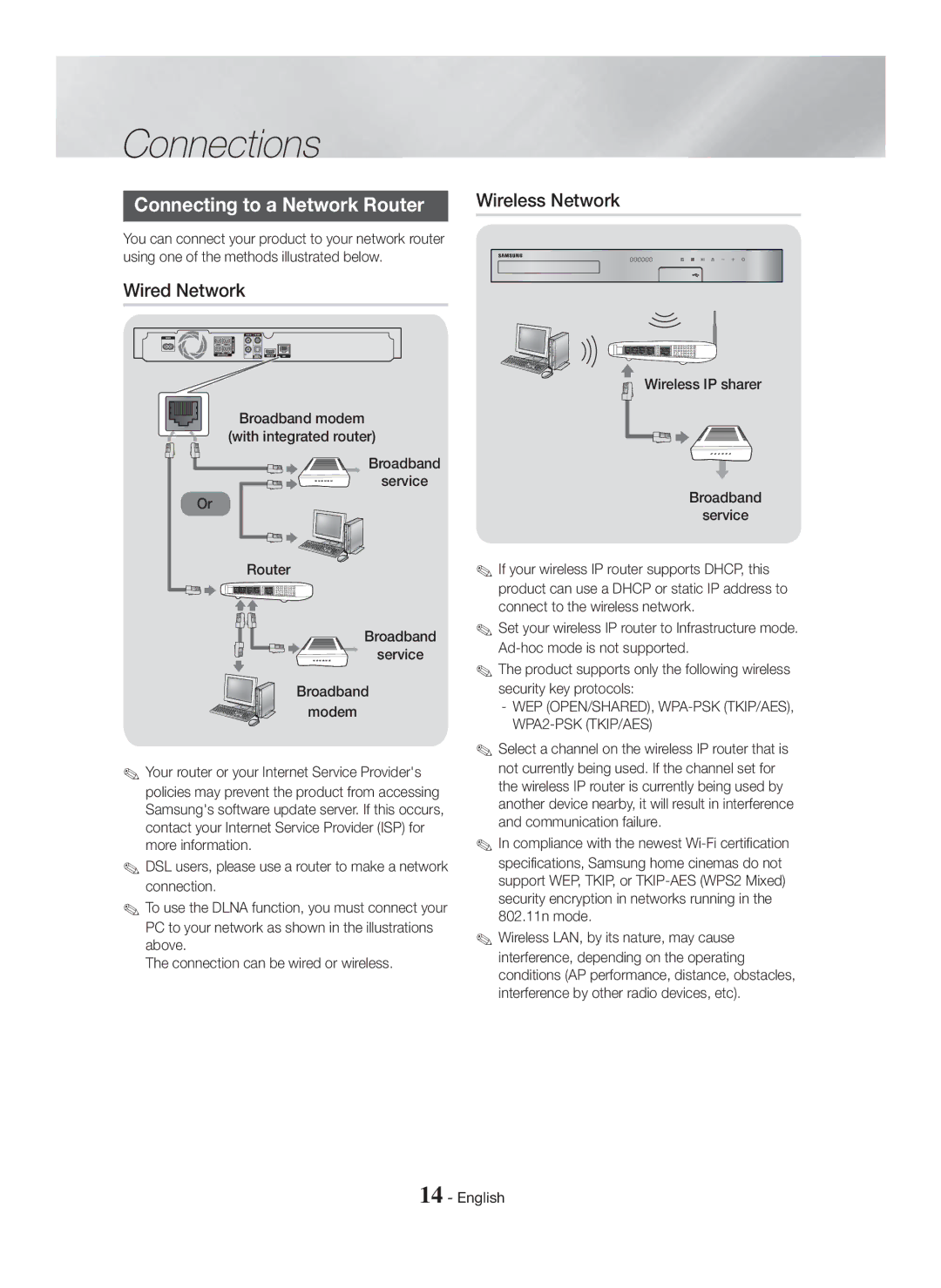 Samsung HT-H5500/TK Connecting to a Network Router, Wired Network, WEP OPEN/SHARED, WPA-PSK TKIP/AES, WPA2-PSK TKIP/AES 