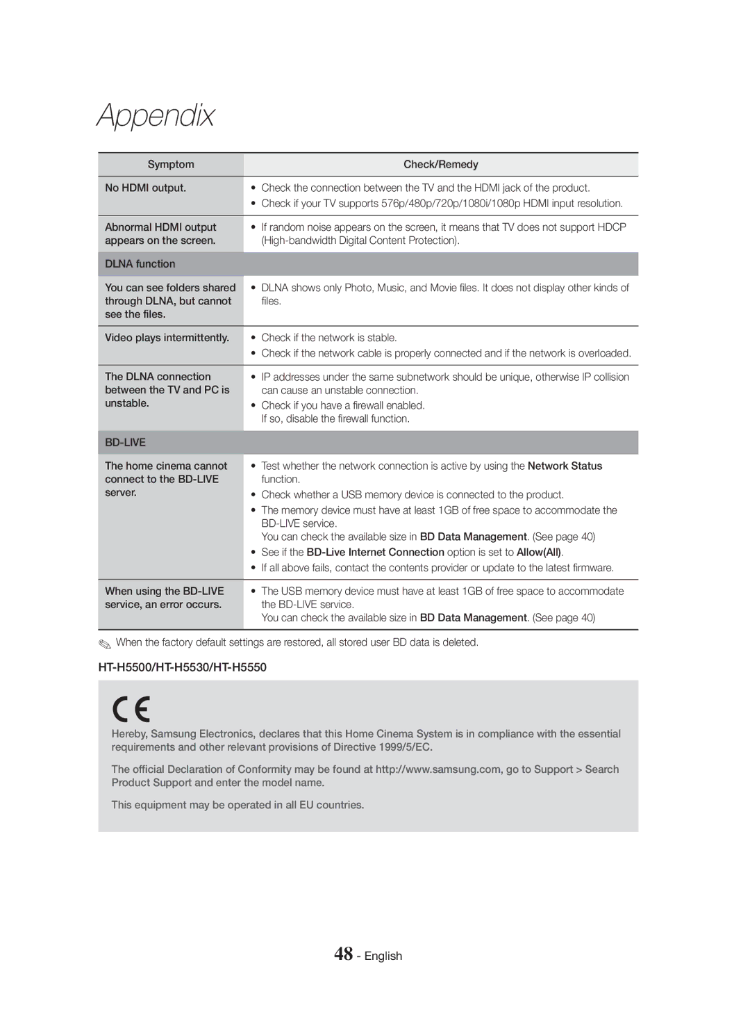 Samsung HT-H5550/TK, HT-H5550W/TK manual Abnormal Hdmi output, Dlna connection, BD-LIVE service, When using the BD-LIVE 