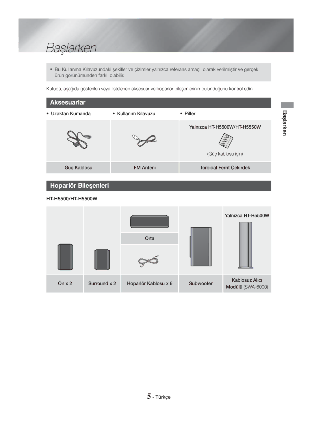 Samsung HT-H5550W/EN, HT-H5550W/TK manual Başlarken, Aksesuarlar, Hoparlör Bileşenleri, Uzaktan Kumanda Kullanım Kılavuzu 