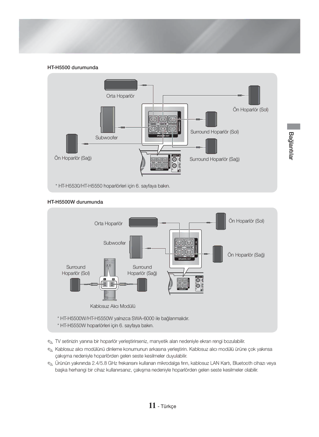 Samsung HT-H5550W/ZF HT-H5500 durumunda Orta Hoparlör Subwoofer, Ön Hoparlör Sol Surround Hoparlör Sol, Ön Hoparlör Sağ 