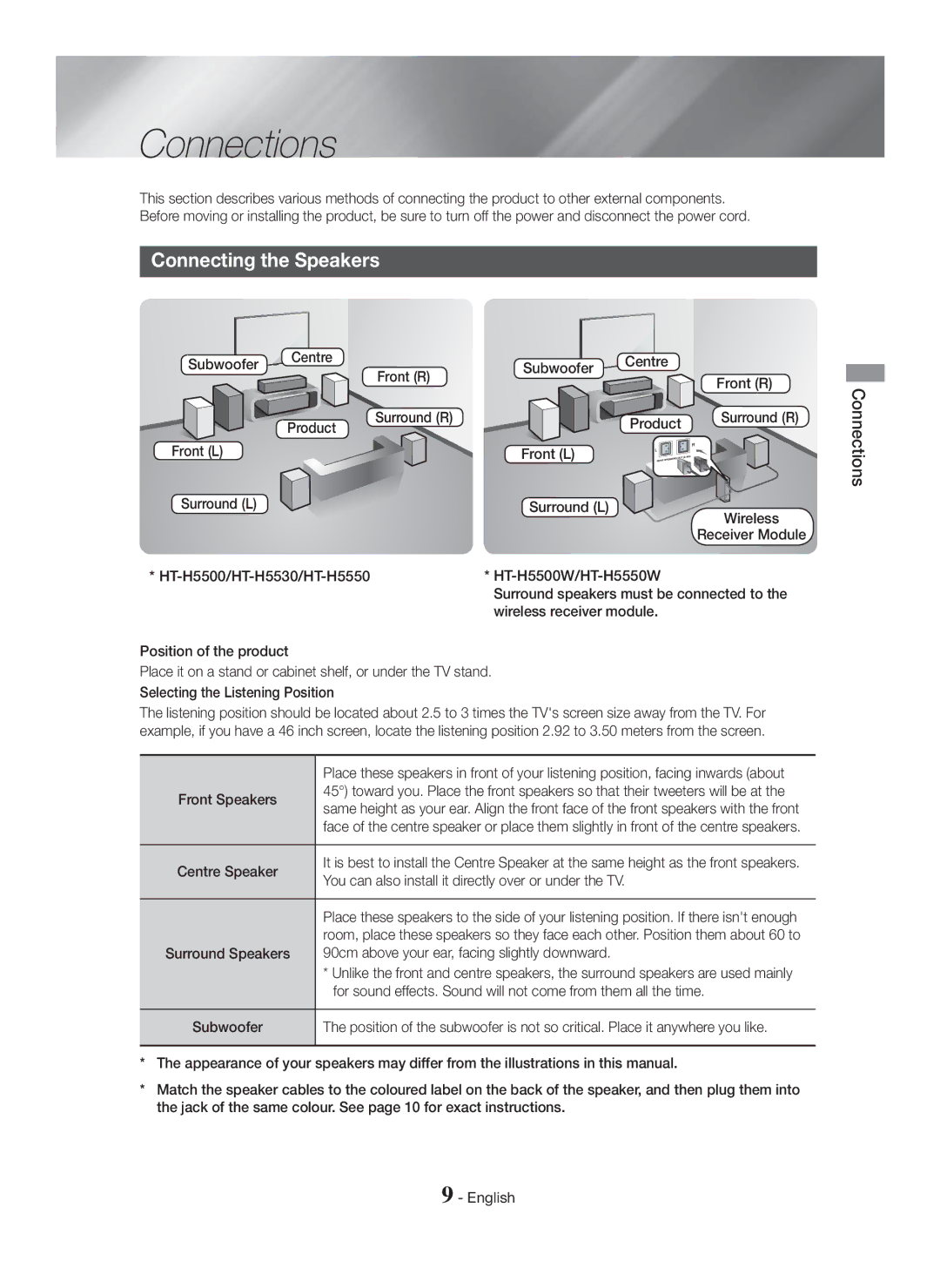 Samsung HT-H5550W/TK manual Connections, Connecting the Speakers, Front Speakers Centre Speaker Surround Speakers Subwoofer 