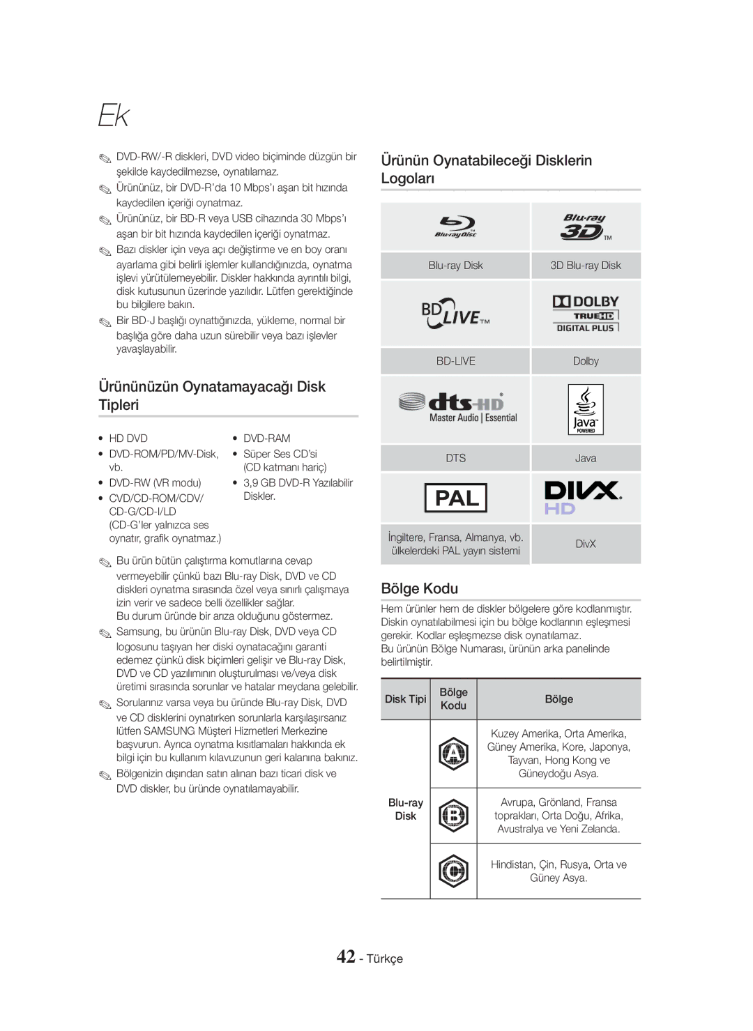 Samsung HT-H5550/TK manual Ürününüzün Oynatamayacağı Disk Tipleri, Ürünün Oynatabileceği Disklerin Logoları, Bölge Kodu 