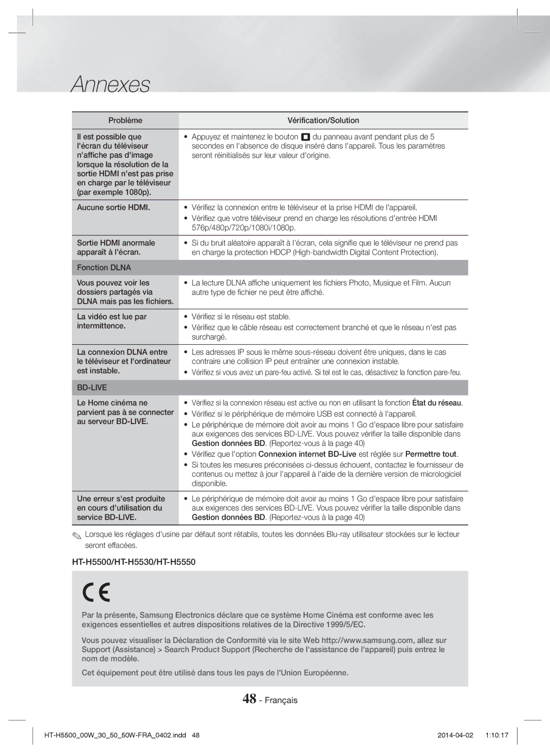 Samsung HT-H5550/ZF, HT-H5550W/TK Surchargé, Gestion données BD. Reportez-vous à la, Disponible, Une erreur sest produite 