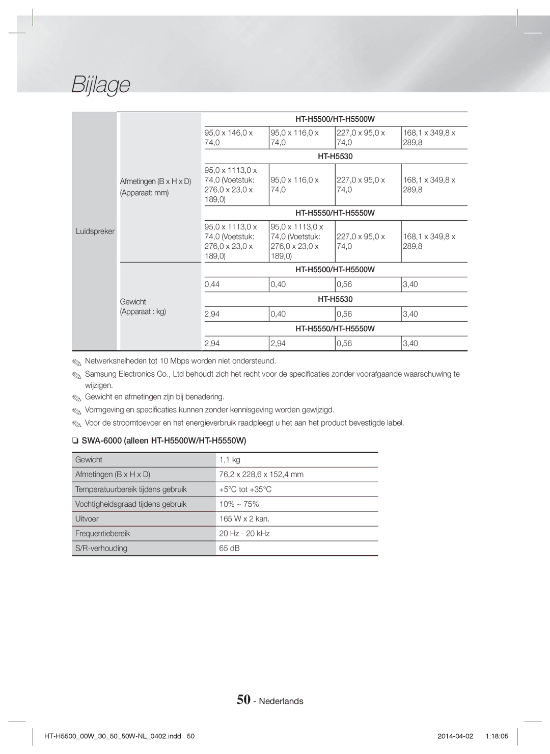 Samsung HT-H5530/XN, HT-H5550W/TK, HT-H5530/EN, HT-H5500W/EN, HT-H5500/EN SWA-6000 alleen HT-H5500W/HT-H5550W, Luidspreker 