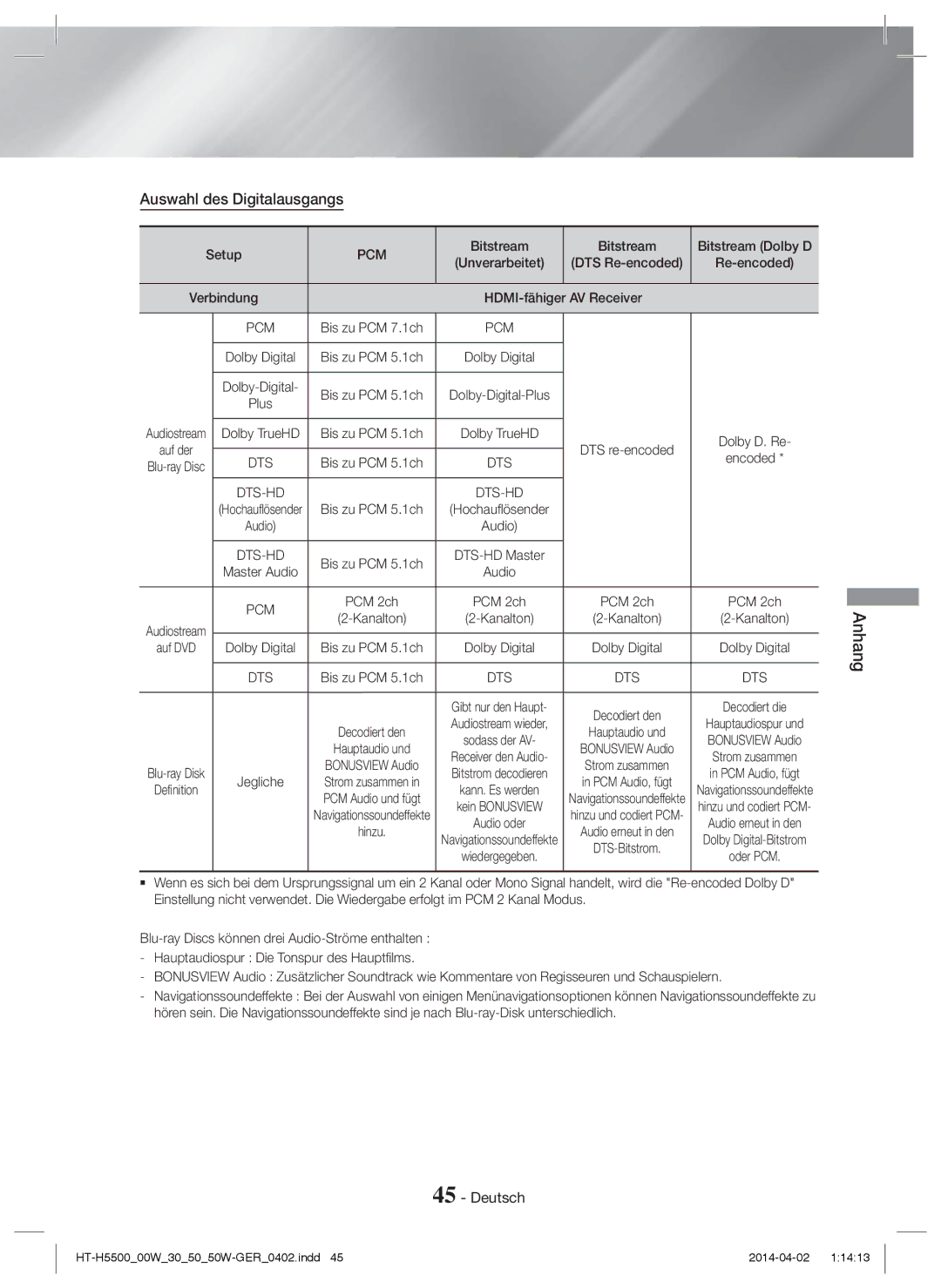 Samsung HT-H5500/XU, HT-H5550W/TK manual Auswahl des Digitalausgangs, Bitstream Bitstream Dolby D, Verbindung, Encoded 