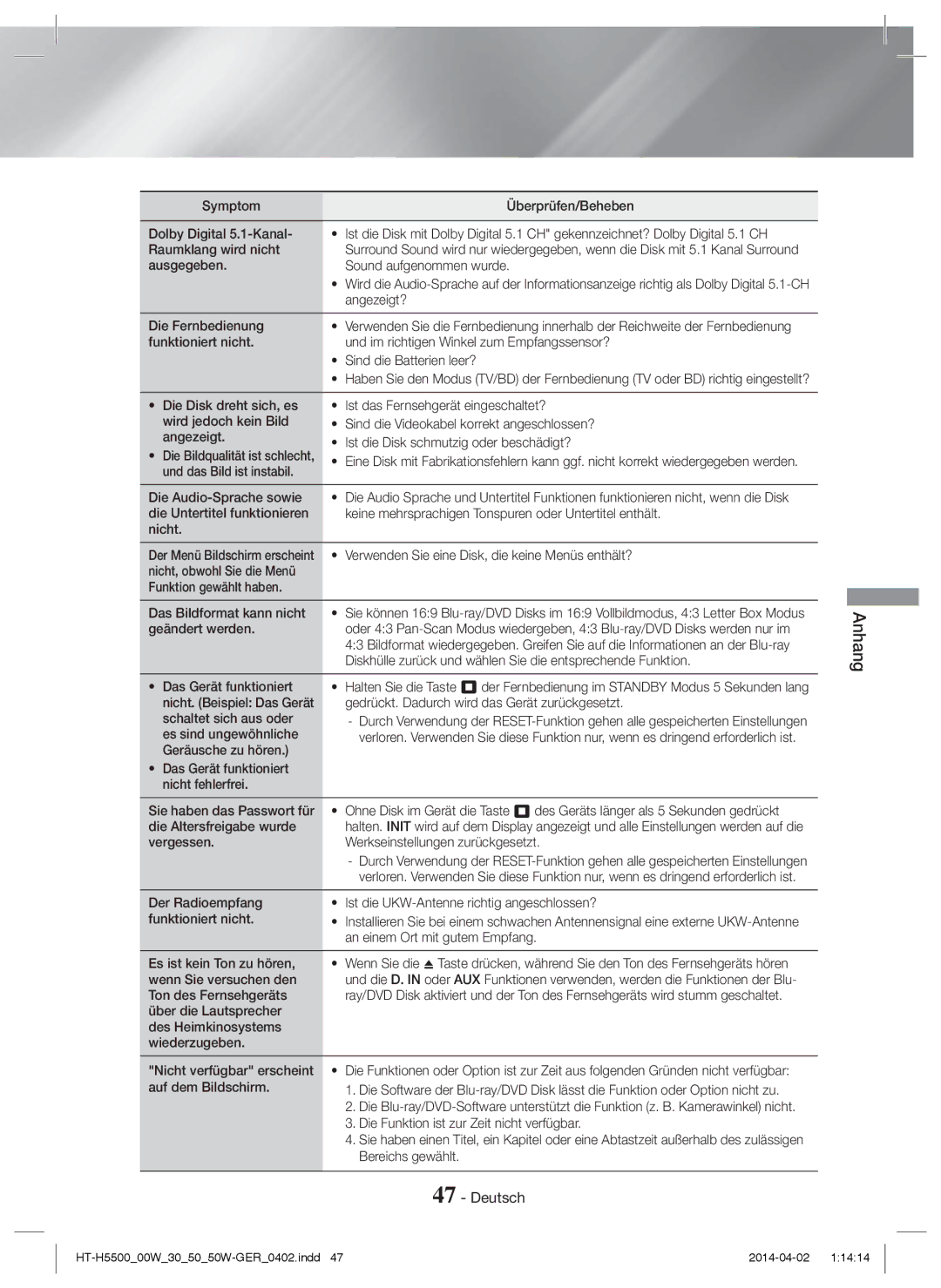 Samsung HT-H5550/XN manual Ausgegeben Sound aufgenommen wurde, Angezeigt?, Die Fernbedienung, Und das Bild ist instabil 