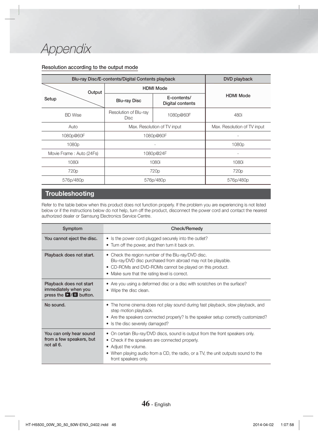 Samsung HT-H5550W/TK, HT-H5530/EN, HT-H5500W/EN, HT-H5500/EN manual Troubleshooting, Resolution according to the output mode 