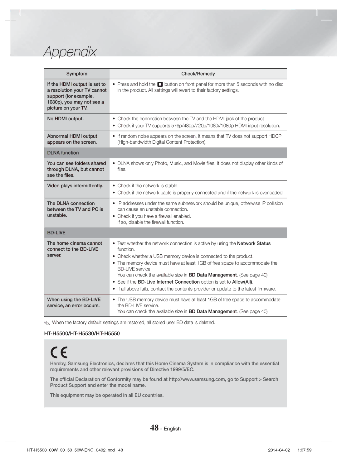 Samsung HT-H5500W/EN Symptom Check/Remedy, Abnormal Hdmi output, Dlna connection, BD-LIVE service, When using the BD-LIVE 