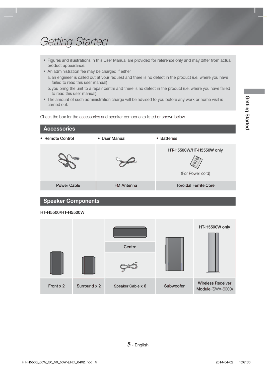 Samsung HT-H5550/TK, HT-H5550W/TK, HT-H5530/EN, HT-H5500W/EN, HT-H5500/EN Getting Started, Accessories, Speaker Components 