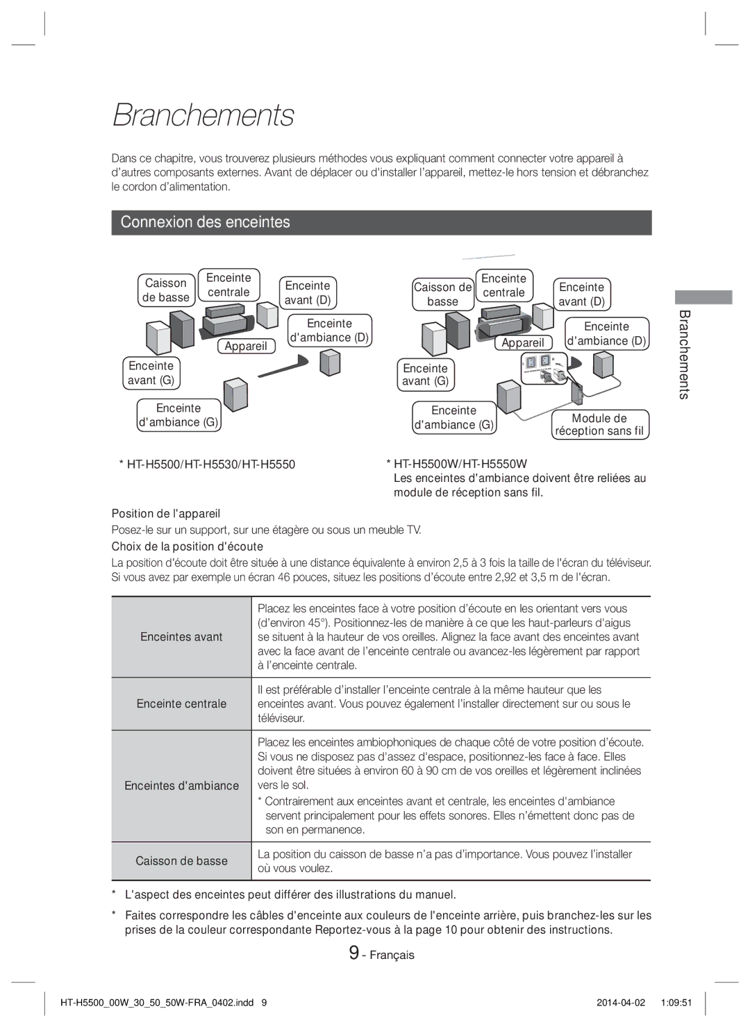 Samsung HT-H5500W/XN, HT-H5550W/TK Branchements, Connexion des enceintes, Caisson Enceinte De basse Centrale, Dambiance D 