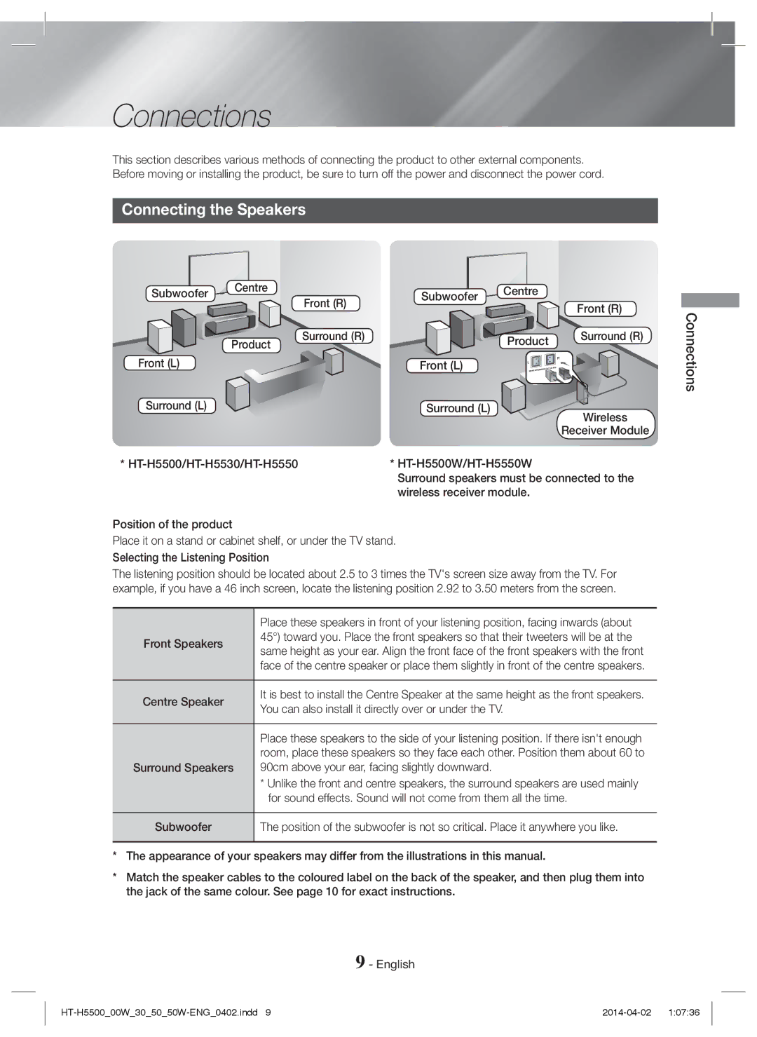 Samsung HT-H5500/ZF manual Connections, Connecting the Speakers, Front Speakers Centre Speaker Surround Speakers Subwoofer 