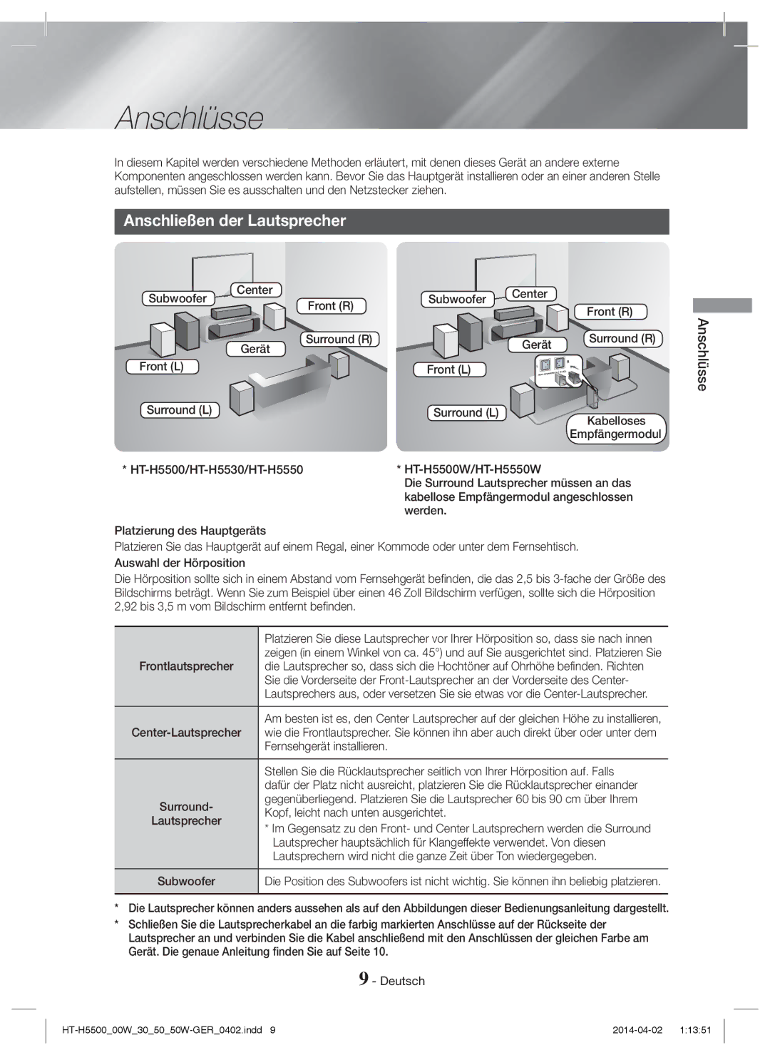 Samsung HT-H5500/ZF, HT-H5550W/TK, HT-H5530/EN, HT-H5500W/EN manual Anschlüsse, Anschließen der Lautsprecher, Surround R 