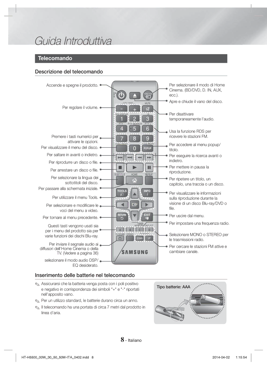 Samsung HT-H5550/ZF, HT-H5550W/TK Telecomando, Descrizione del telecomando, Inserimento delle batterie nel telecomando 