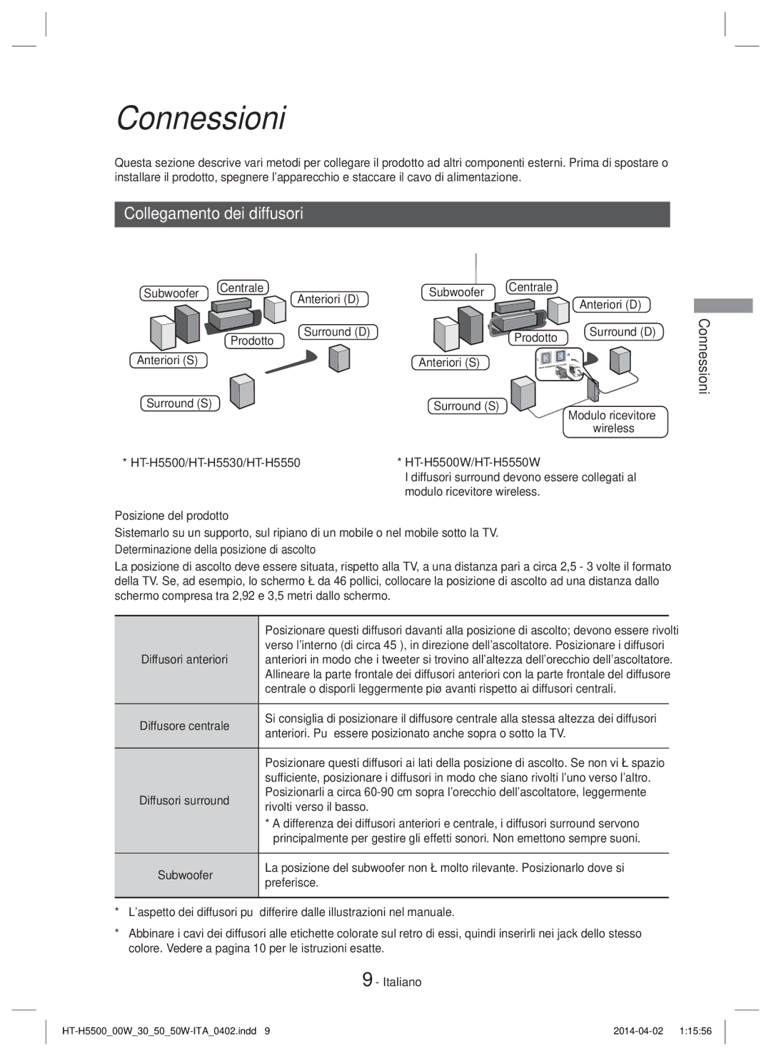 Samsung HT-H5500/ZF manual Connessioni, Collegamento dei diffusori, Subwoofer Centrale Anteriori D Prodotto, Surround D 