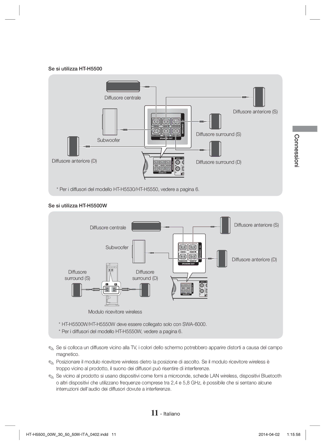 Samsung HT-H5530/ZF, HT-H5550W/TK, HT-H5530/EN, HT-H5500W/EN, HT-H5500/EN, HT-H5550W/EN, HT-H5550/TK manual Diffusore anteriore S 