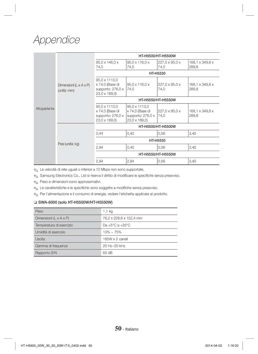 Samsung HT-H5530/ZF, HT-H5550W/TK, HT-H5530/EN, HT-H5500W/EN, HT-H5500/EN, HT-H5550W/EN manual SWA-6000 solo HT-H5500W/HT-H5550W 