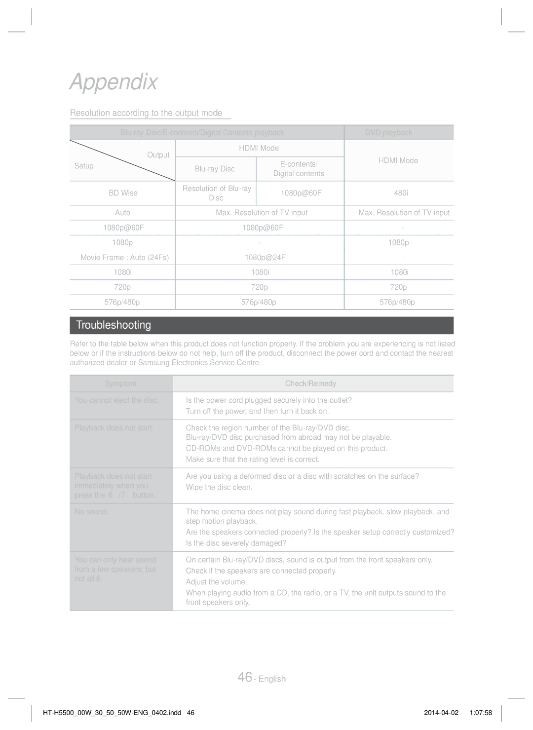 Samsung HT-H5500/TK, HT-H5550W/TK, HT-H5530/EN, HT-H5500W/EN manual Troubleshooting, Resolution according to the output mode 