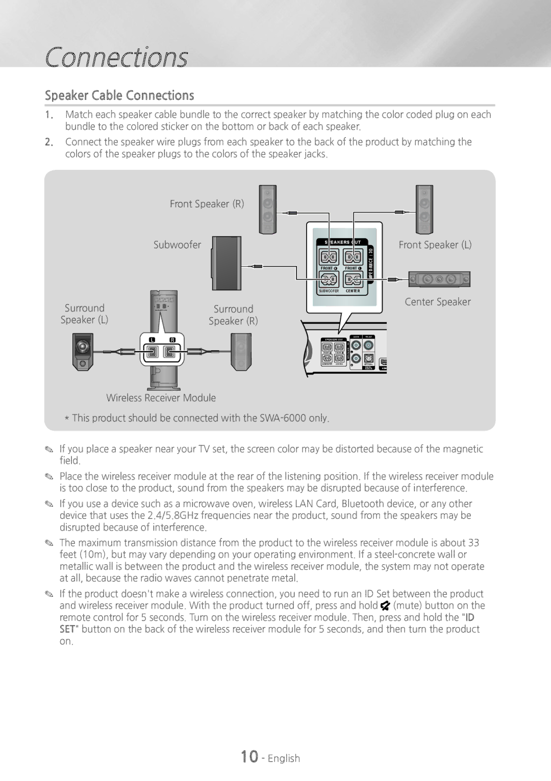 Samsung HT-H6500WM user manual Speaker Cable Connections, Surround Speaker L Speaker R 