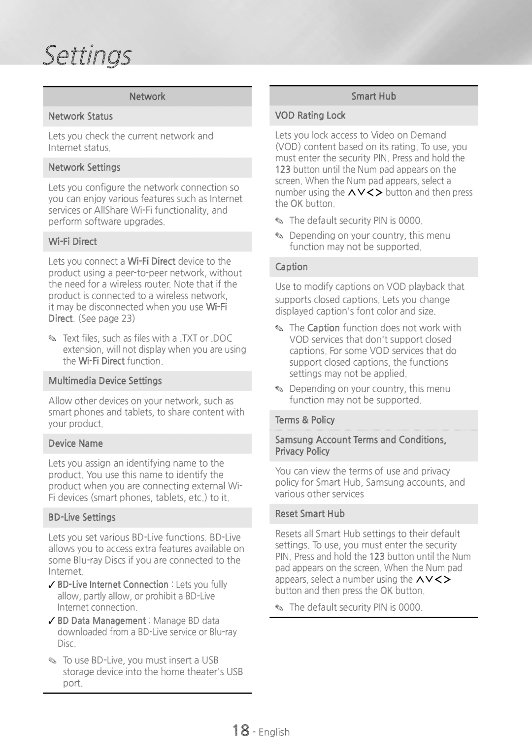 Samsung HT-H6500WM Network Network Status, Network Settings, Wi-Fi Direct, Multimedia Device Settings, Device Name 