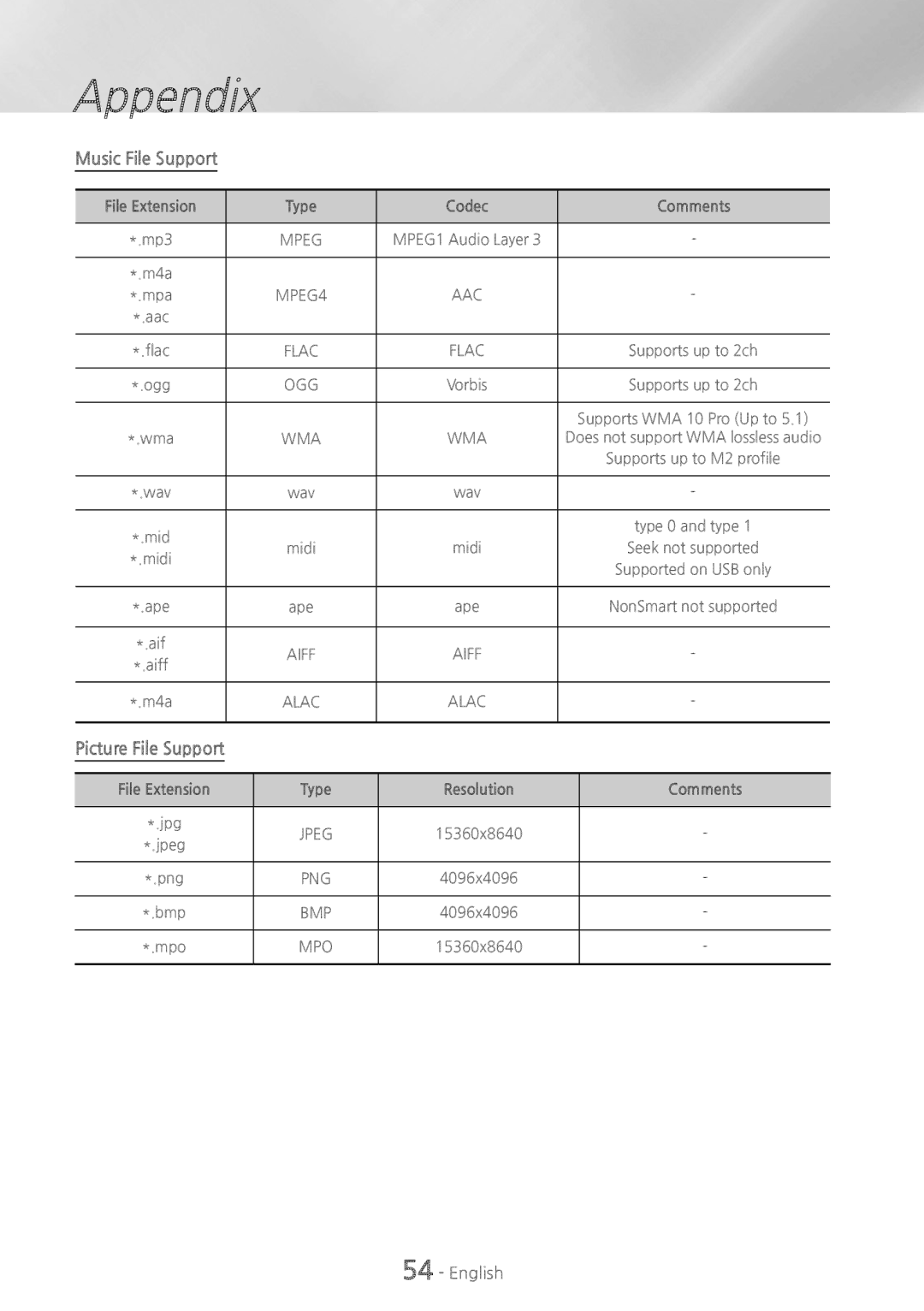 Samsung HT-H6500WM user manual Music File Support, Picture File Support, File Extension Type Codec Comments 