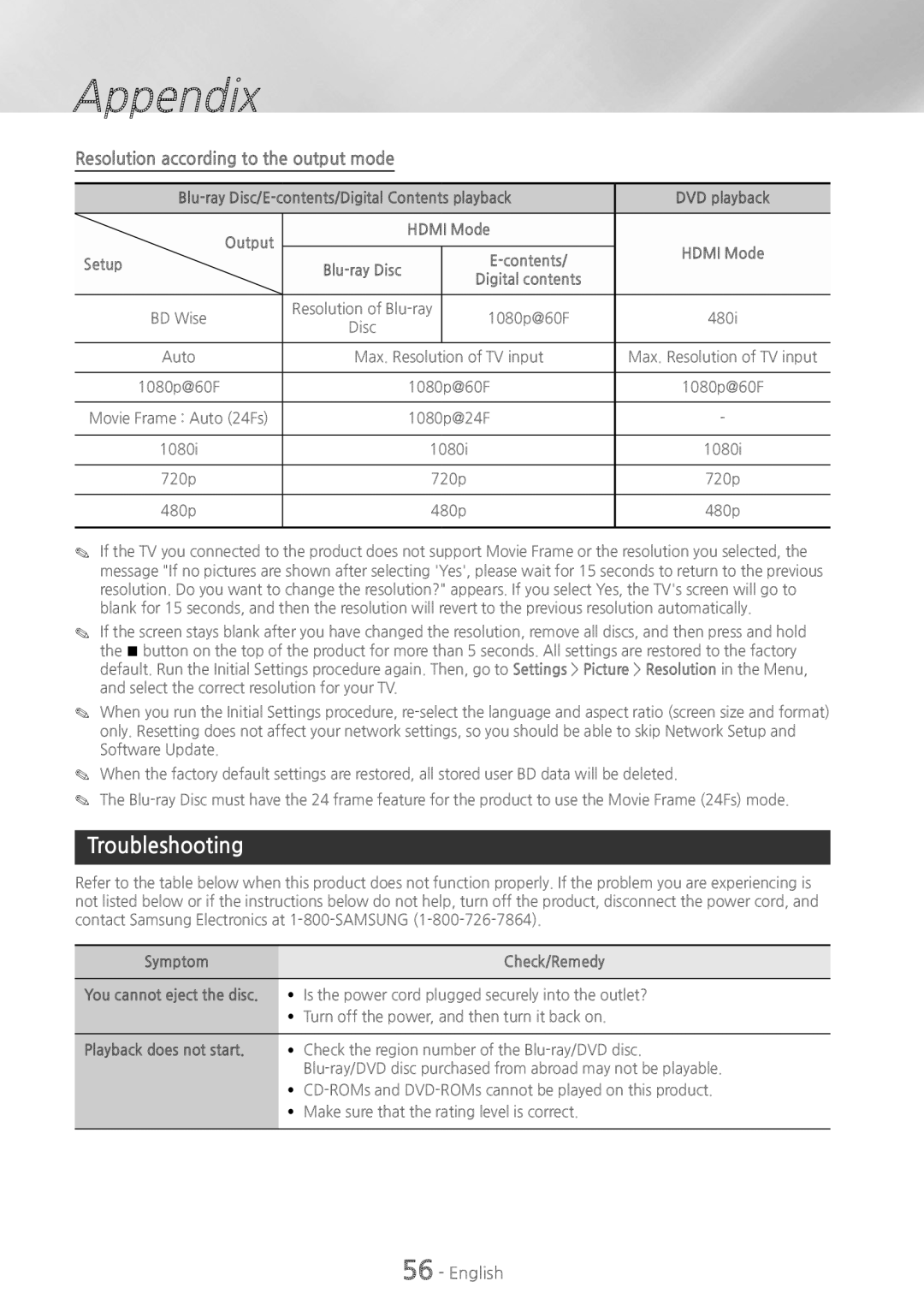 Samsung HT-H6500WM user manual Troubleshooting, Resolution according to the output mode 