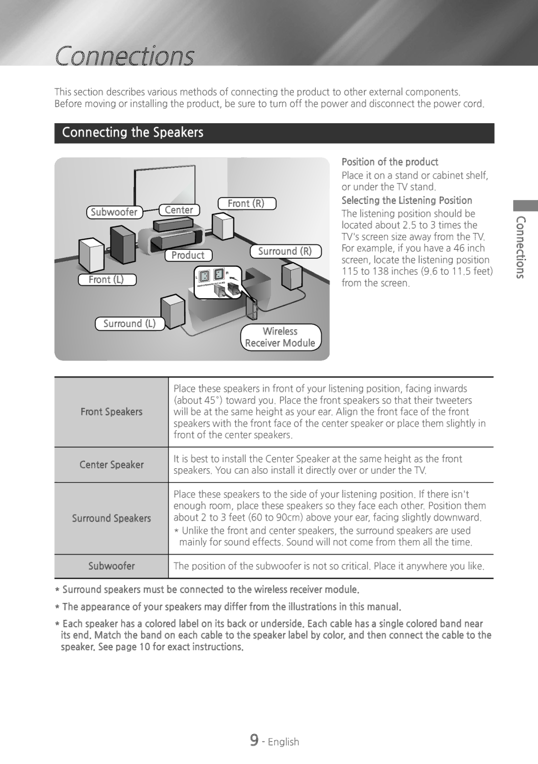 Samsung HT-H6500WM user manual Connections, Connecting the Speakers 