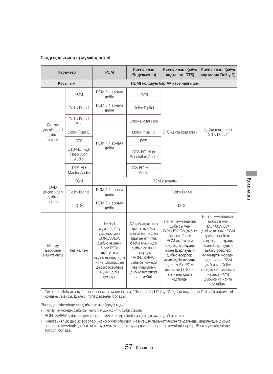 Samsung HT-H6550WK/RU manual Сандық шығыстың мүмкіндіктері, 57 Қазақша 