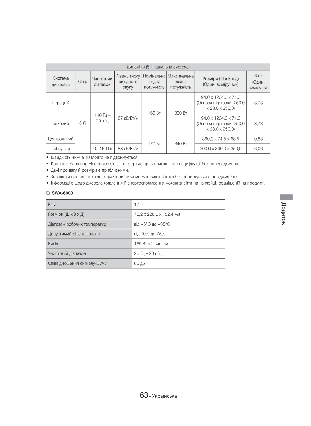 Samsung HT-H6550WK/RU manual 63 Українська, Динаміки 5.1-канальна система Система Опір Частотний, Розміри Ш х В х Д Вага 