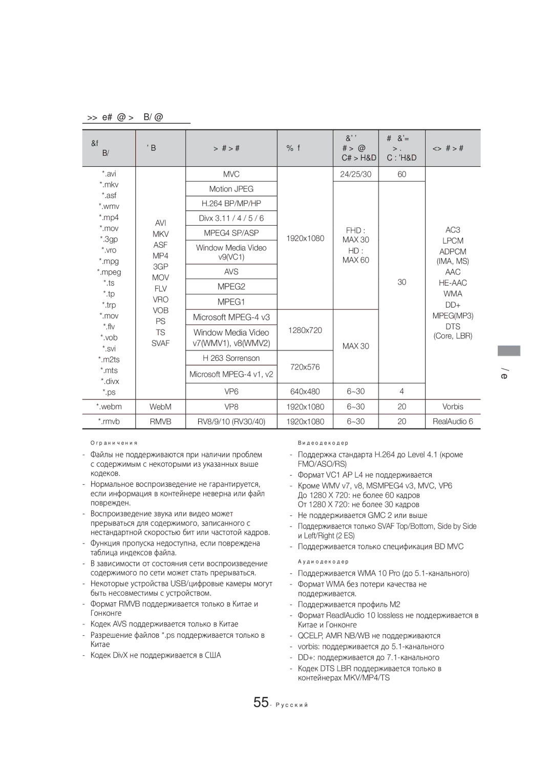 Samsung HT-H6550WK/RU manual Поддержка видеофайлов, MPEG2 