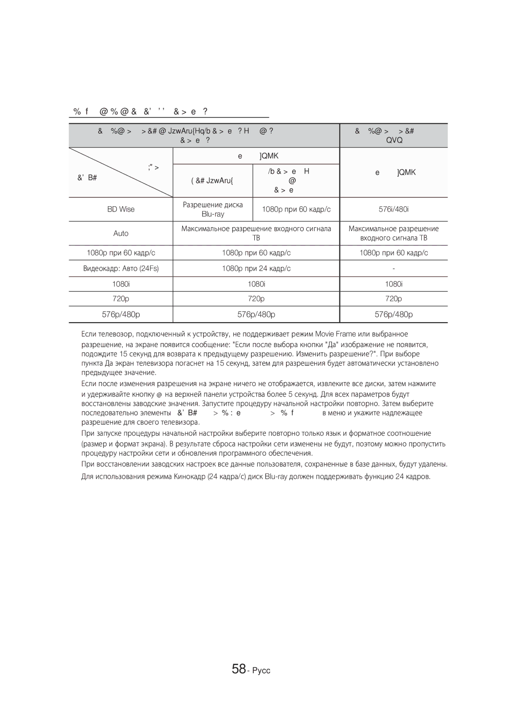 Samsung HT-H6550WK/RU manual Разрешение в зависимости от типа содержимого 